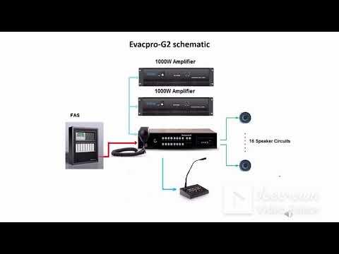 Introduction to Honeywell Evacpro G2
